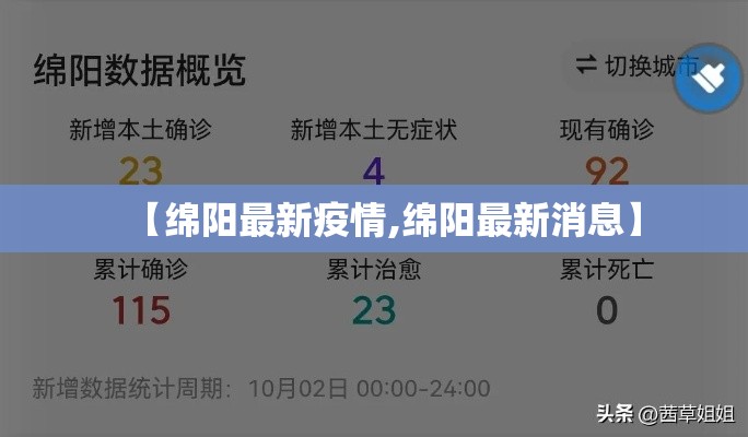 【绵阳最新疫情,绵阳最新消息】