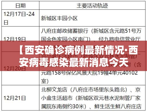 【西安确诊病例最新情况·西安病毒感染最新消息今天的】