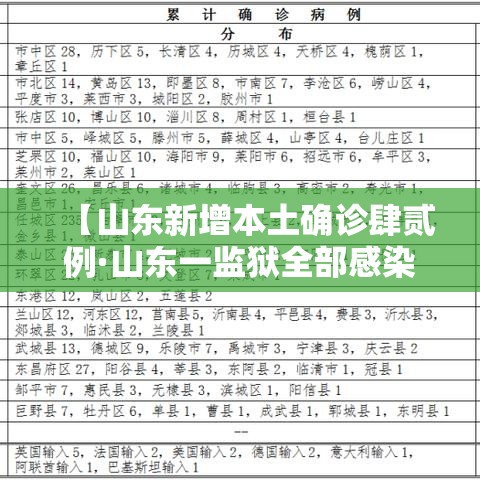 【山东新增本土确诊肆贰例·山东一监狱全部感染新冠】