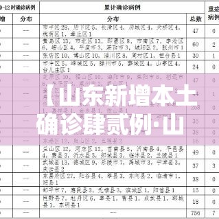 【山东新增本土确诊肆贰例·山东一监狱全部感染新冠】