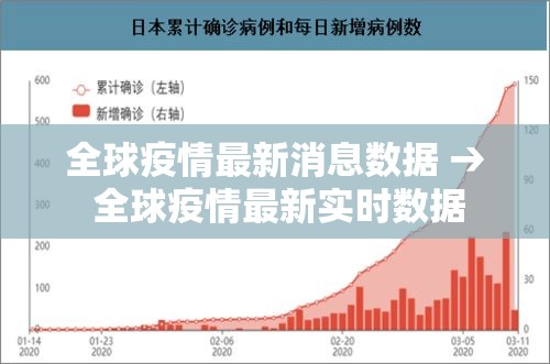 全球疫情最新消息数据 → 全球疫情最新实时数据