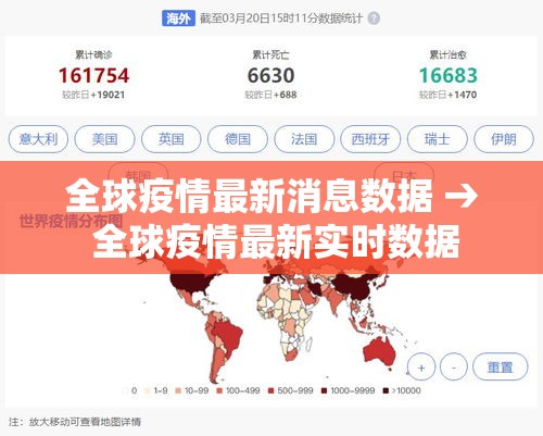 全球疫情最新消息数据 → 全球疫情最新实时数据