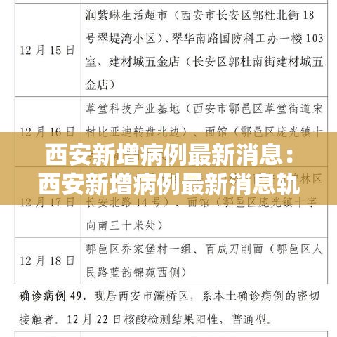 西安新增病例最新消息：西安新增病例最新消息轨迹