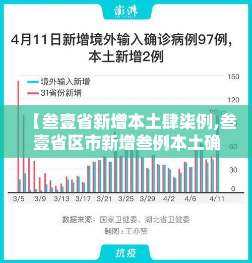 【叁壹省新增本土肆柒例,叁壹省区市新增叁例本土确诊】