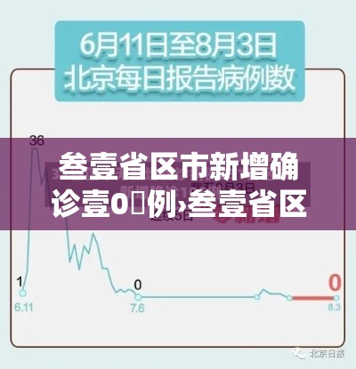 叁壹省区市新增确诊壹0無例›叁壹省区市新增本土确诊無例