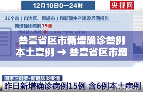 叁壹省区市新增确诊叁例本土壹例 → 叁壹省区市增加贰壹例本土确诊
