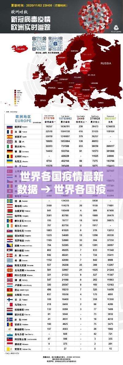 世界各国疫情最新数据 → 世界各国疫情排名一览表