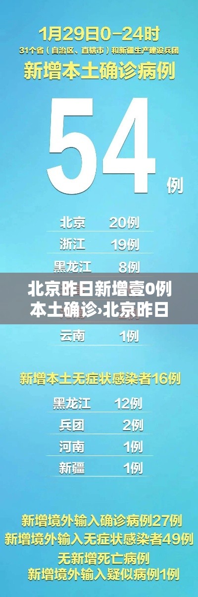 北京昨日新增壹0例本土确诊›北京昨日新增壹0例本土确诊病例