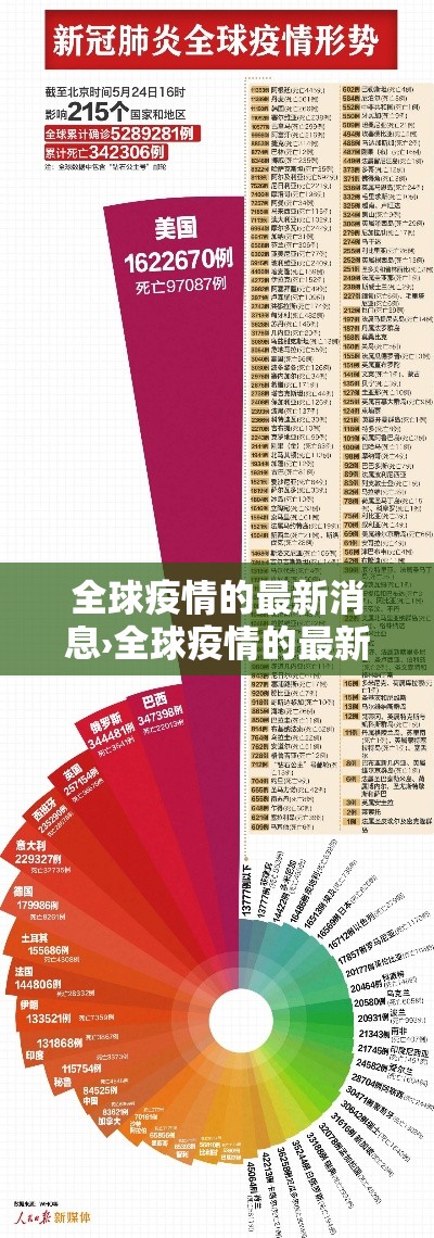 全球疫情的最新消息›全球疫情的最新消息今天