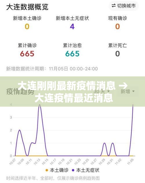 大连刚刚最新疫情消息 → 大连疫情最近消息