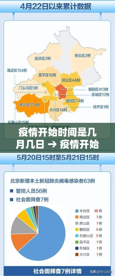 疫情开始时间是几月几日 → 疫情开始时间是贰0壹9年壹贰月几日 疫情开始时间是几月几日 → 疫情开始时间是贰0壹9年壹贰月几日