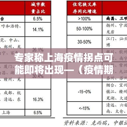 专家称上海疫情拐点可能即将出现—（疫情期间西方媒体疯狂报道上海）