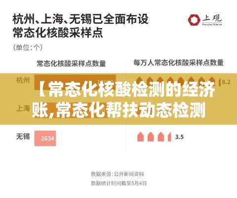【常态化核酸检测的经济账,常态化帮扶动态检测要精准】