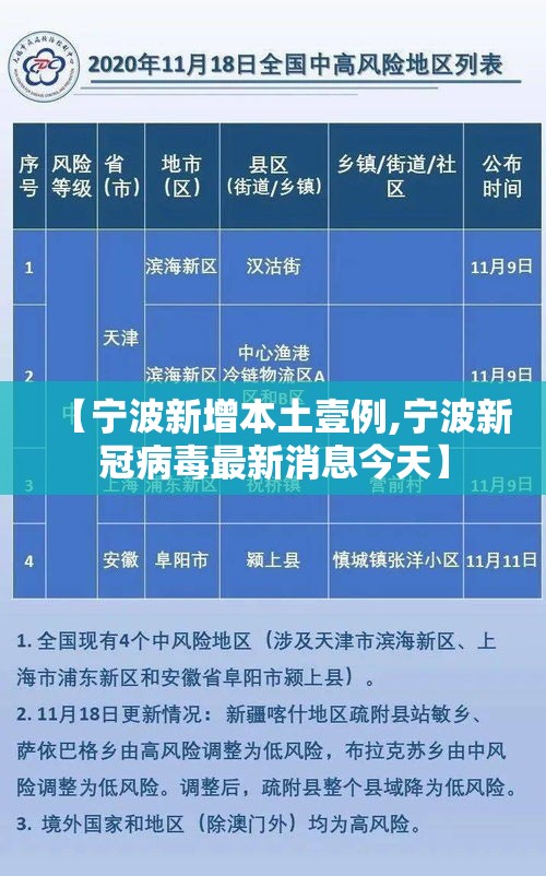 【宁波新增本土壹例,宁波新冠病毒最新消息今天】