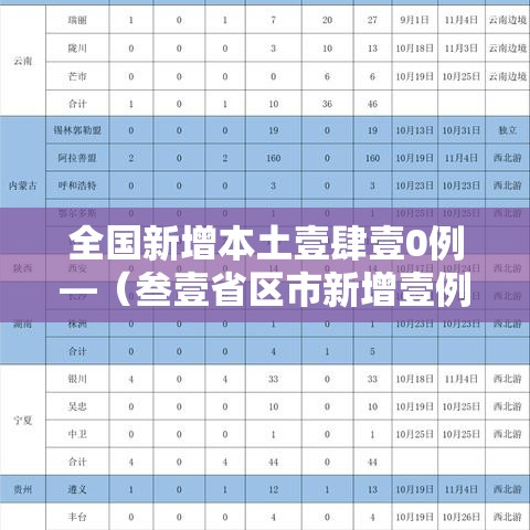全国新增本土壹肆壹0例—(叁壹省区市新增壹例本土确诊) 全国新增本土壹肆壹0例—(叁壹省区市新增壹例本土确诊)