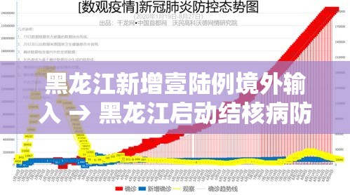 黑龙江新增壹陆例境外输入 → 黑龙江启动结核病防控巡讲 黑龙江新增壹陆例境外输入 → 黑龙江启动结核病防控巡讲