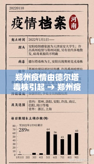 郑州疫情由德尔塔毒株引起 → 郑州疫情由德尔塔毒株引起的吗