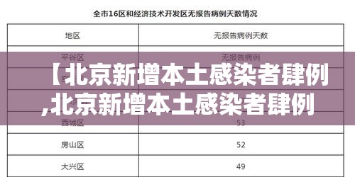 【北京新增本土感染者肆例,北京新增本土感染者肆例详情】