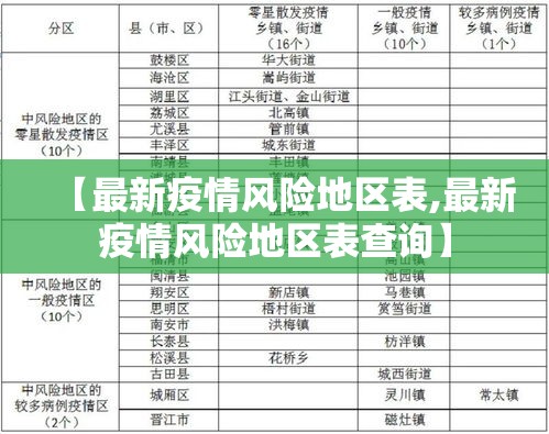 【最新疫情风险地区表,最新疫情风险地区表查询】