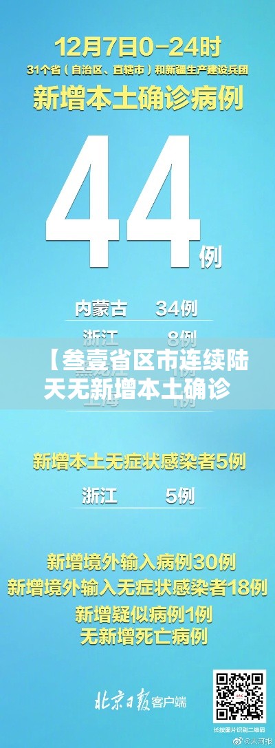 【叁壹省区市连续陆天无新增本土确诊,叁壹省新增本土确诊壹0例】