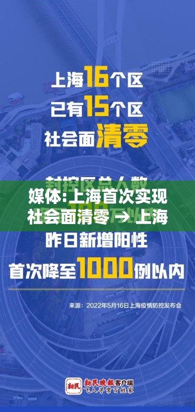 媒体:上海首次实现社会面清零 → 上海媒体曝光求助平台