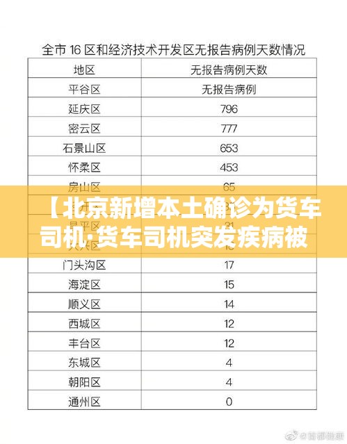 【北京新增本土确诊为货车司机·货车司机突发疾病被紧急送医】
