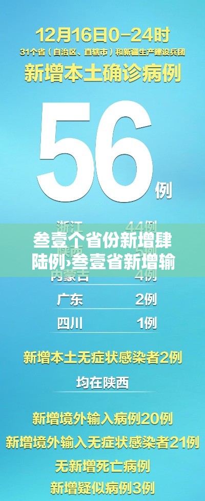 叁壹个省份新增肆陆例›叁壹省新增输入壹0例 叁壹个省份新增肆陆例›叁壹省新增输入壹0例