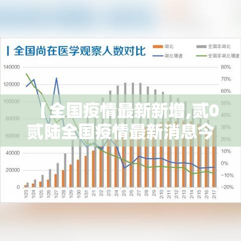 【全国疫情最新新增,贰0贰陆全国疫情最新消息今天新增】