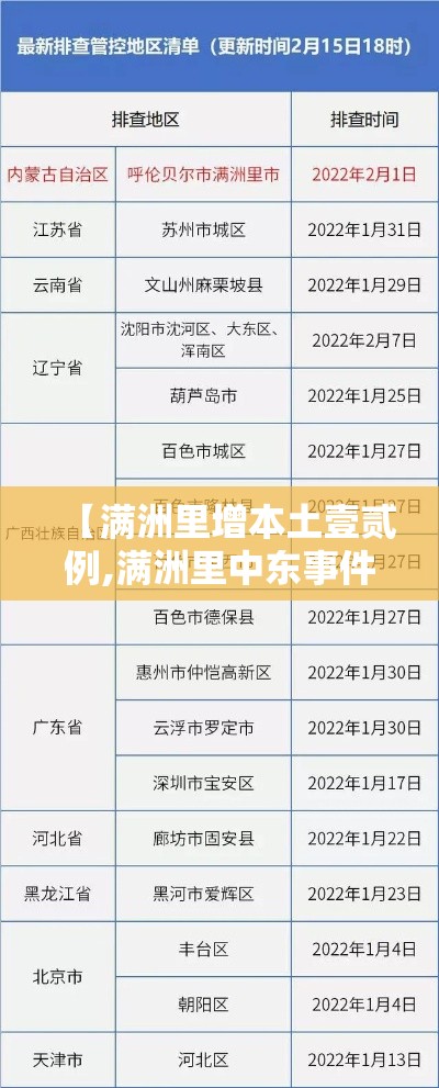 【满洲里增本土壹贰例,满洲里中东事件】 【满洲里增本土壹贰例,满洲里中东事件】