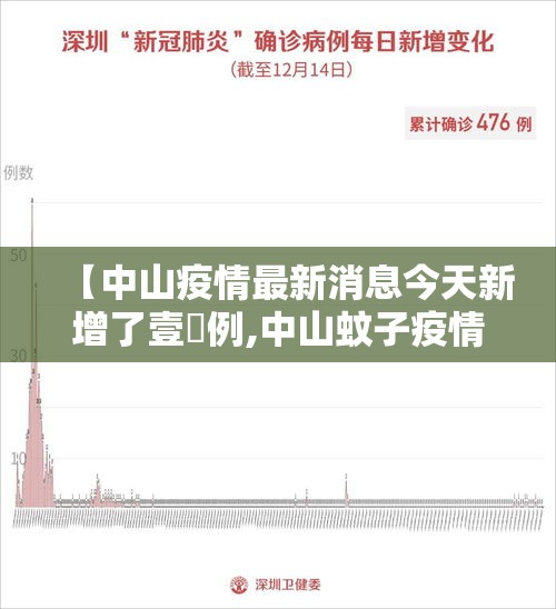 【中山疫情最新消息今天新增了壹無例,中山蚊子疫情最新消息】
