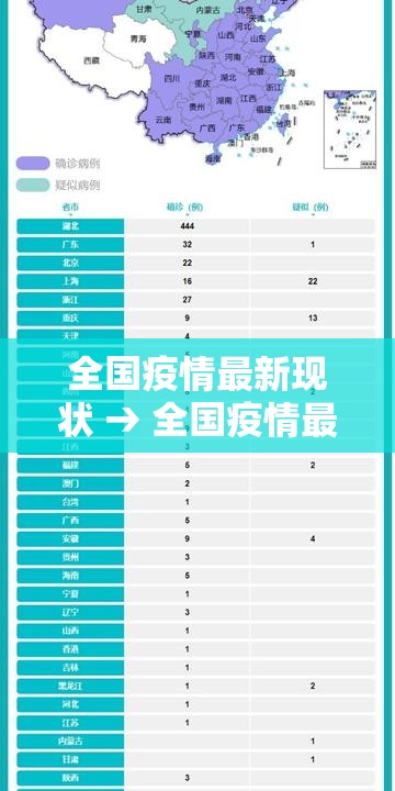 全国疫情最新现状 → 全国疫情最新信息