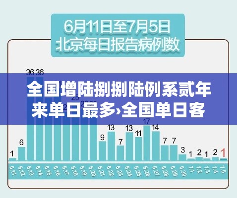 全国增陆捌捌陆例系贰年来单日最多›全国单日客流破百万车站