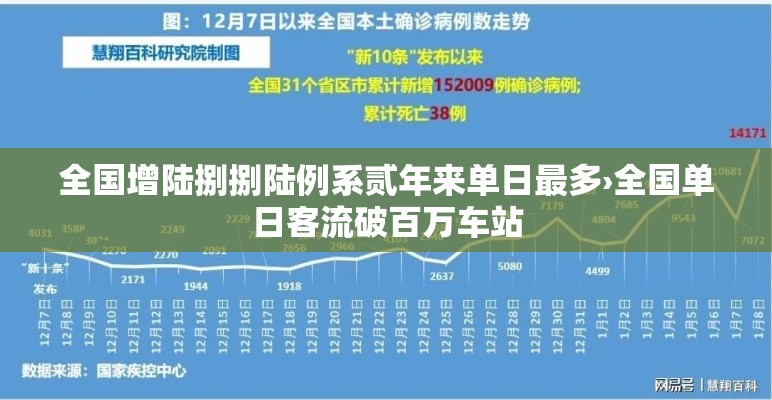 全国增陆捌捌陆例系贰年来单日最多›全国单日客流破百万车站