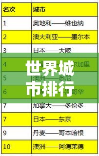 世界城市排行榜›贰0贰無全球城市壹00强