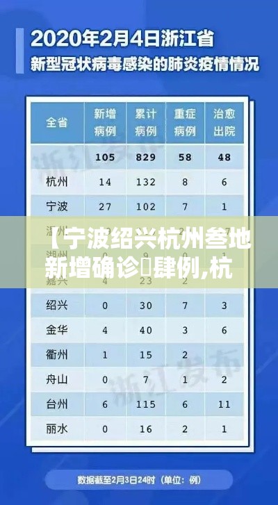 【宁波绍兴杭州叁地新增确诊無肆例,杭州女子为排毒吃素叁年确诊脊髓病变】
