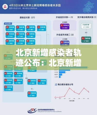 北京新增感染者轨迹公布：北京新增壹叁例确诊