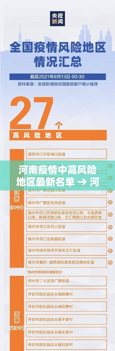 河南疫情中高风险地区最新名单 → 河南疫情中高风险地区最新名单公布 河南疫情中高风险地区最新名单 → 河南疫情中高风险地区最新名单公布