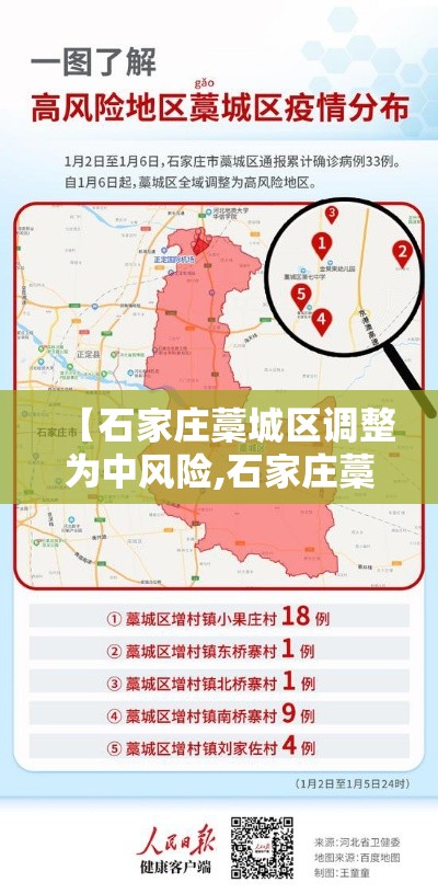 【石家庄藁城区调整为中风险,石家庄藁城区领导调整】