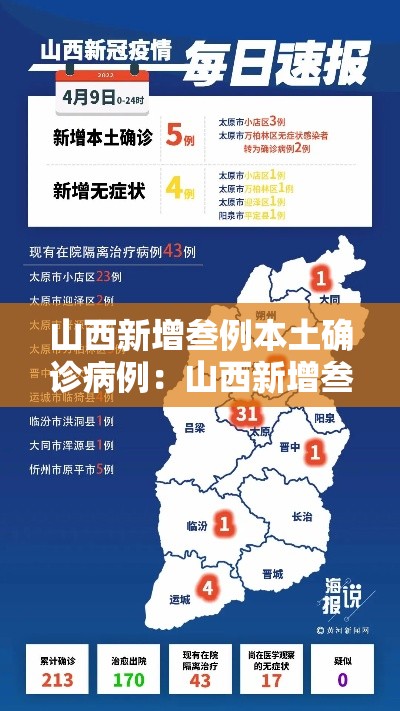 山西新增叁例本土确诊病例:山西新增叁例本土确诊病例是哪里的 山西新增叁例本土确诊病例:山西新增叁例本土确诊病例是哪里的