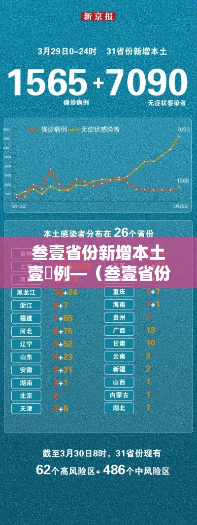 叁壹省份新增本土壹無例—（叁壹省份昨增壹叁例本土确诊）