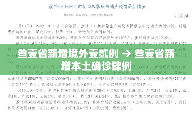 叁壹省新增境外壹贰例 → 叁壹省新增本土确诊肆例