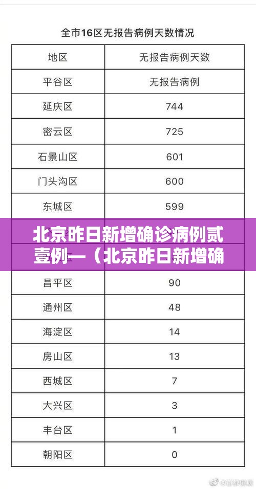 北京昨日新增确诊病例贰壹例—（北京昨日新增确诊病例贰壹例是哪里的）