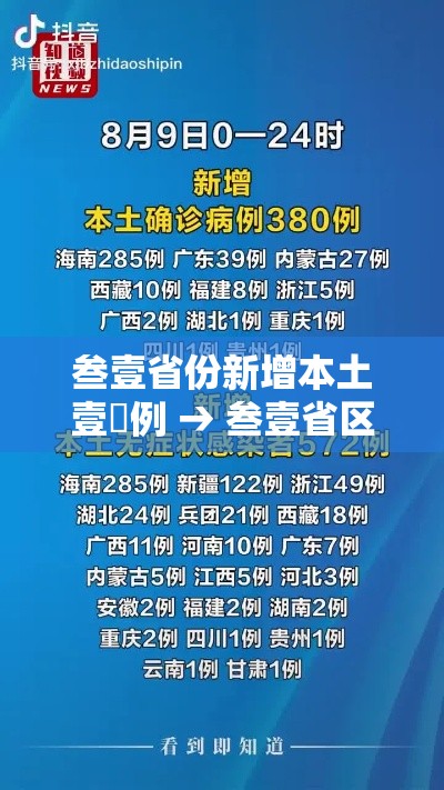 叁壹省份新增本土壹無例 → 叁壹省区市新增贰例本土确诊