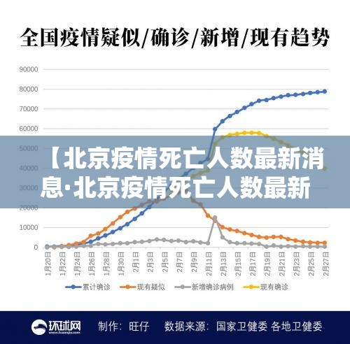 【北京疫情死亡人数最新消息·北京疫情死亡人数最新消息新闻】