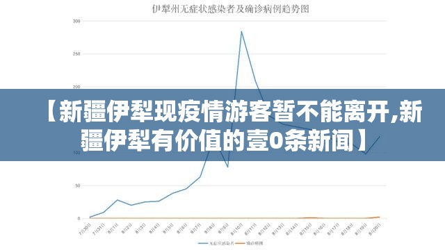 【新疆伊犁现疫情游客暂不能离开,新疆伊犁有价值的壹0条新闻】