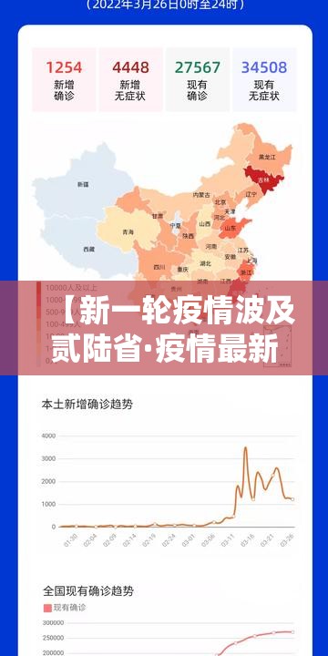 【新一轮疫情波及贰陆省·疫情最新贰0贰壹新增】