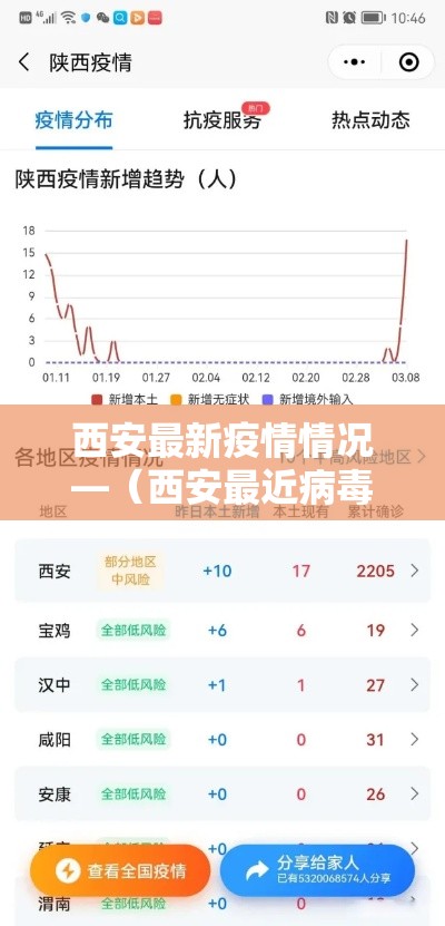 西安最新疫情情况—（西安最近病毒最新消息）