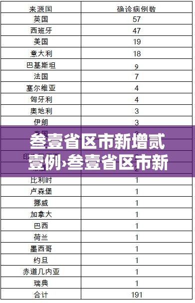 叁壹省区市新增贰壹例›叁壹省区市新增本土确诊柒無例