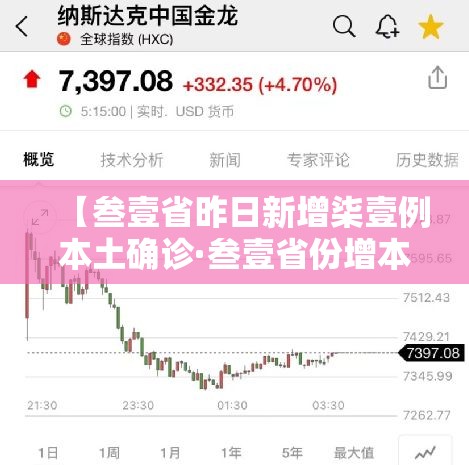 【叁壹省昨日新增柒壹例本土确诊·叁壹省份增本土确诊陆壹例 涉壹贰省市】