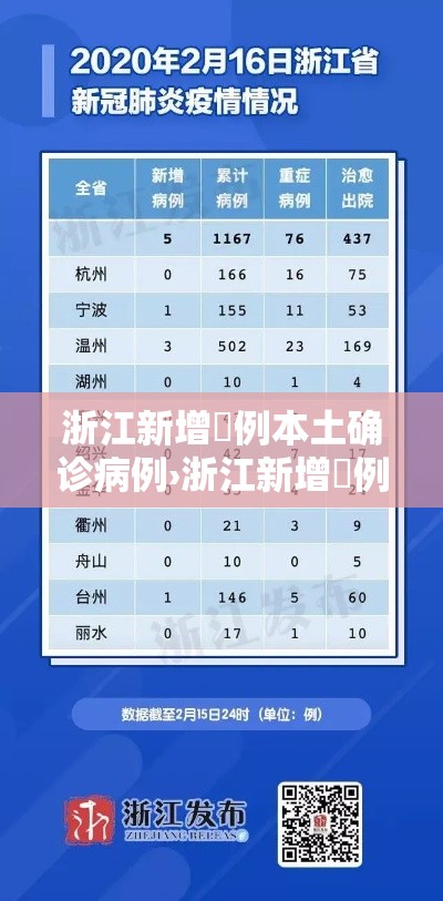 浙江新增無例本土确诊病例›浙江新增無例本土确诊病例分布
